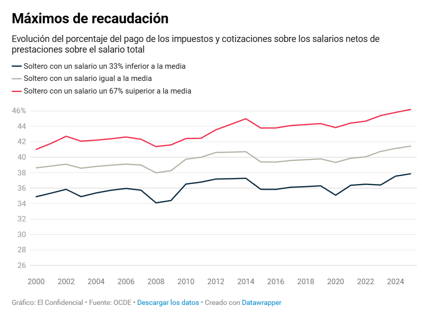 Jon González tweet media