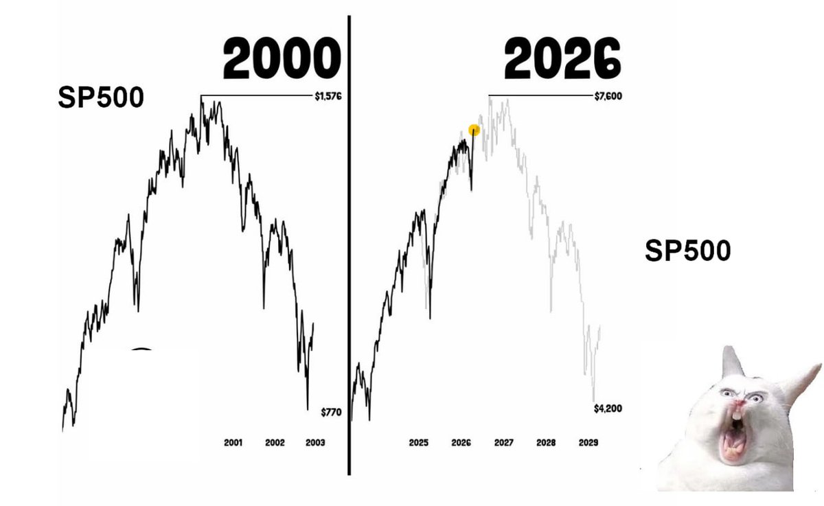 beatyourbroker's tweet image. ⚠️🇺🇸#shares #usa #warning 

😳 What If.... Investors Wonder..... 🆘

🫵 Looking for Mentorship in Trading❓ 
👉 Book Your FREE 1:1 Welcome Session With Me Here: beatyourbroker.eu/apply