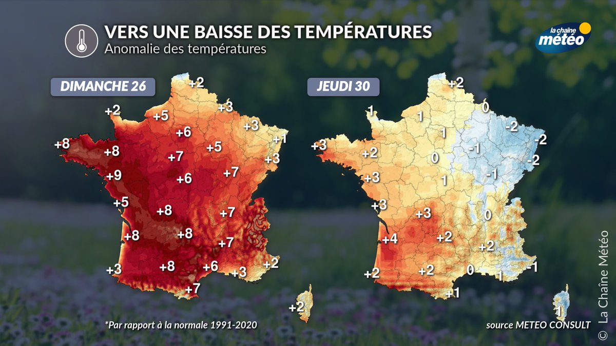 lachainemeteo's tweet image. 🌡️📉 Après une hausse généralisée des températures ce week-end, la bise devrait se renforcer la semaine prochaine, apportant une masse d'air un peu plus fraîche sur le nord-est. Par conséquent, les températures recommenceront à baisser légèrement. #météo