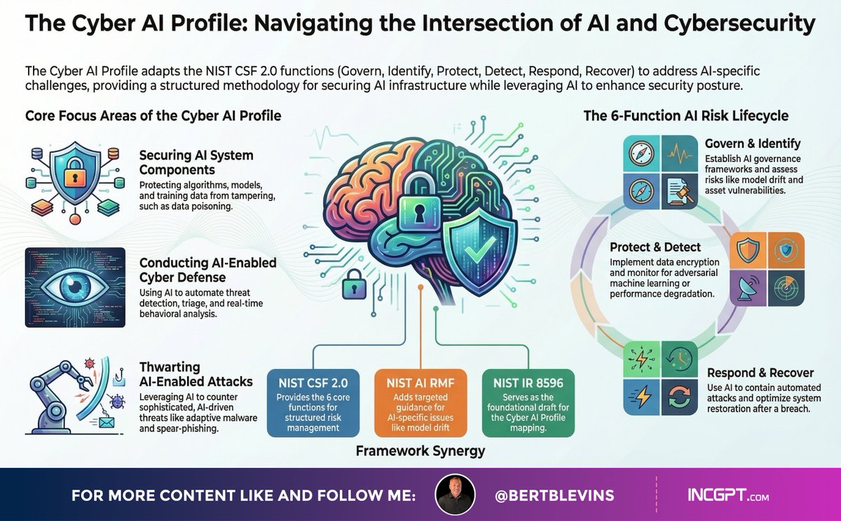 bertblevins tweet media
