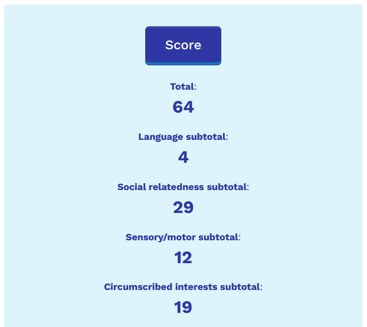 JateLIVE's tweet photo. @celestiumart @MariaGraceVT @Leaflit I'm honestly surprised mine was so low. Might even be some stuff I'm masking without realizing it, but 1 point under "The minimum score at which autism is considered.", haha. Being a furry should probably be an automatic +50 handicap though. https://t.co/6lo0LlGoea