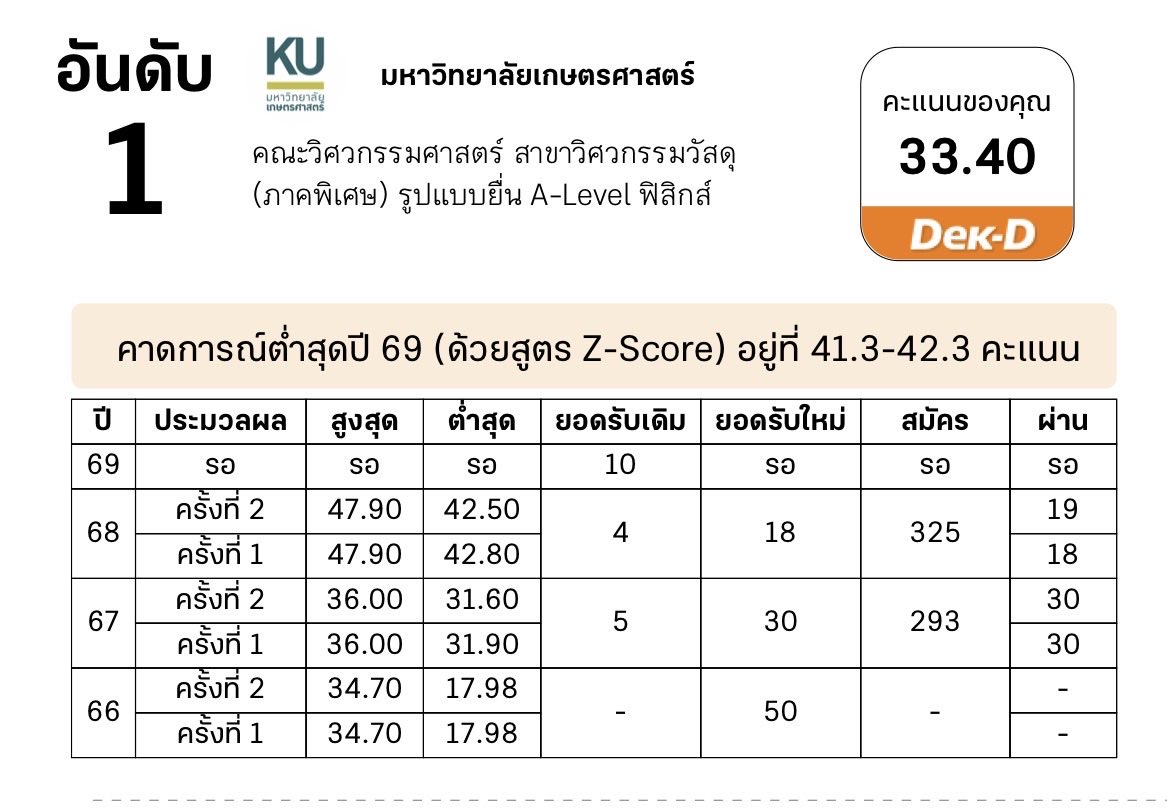 อ้วนมานี่มา tweet media