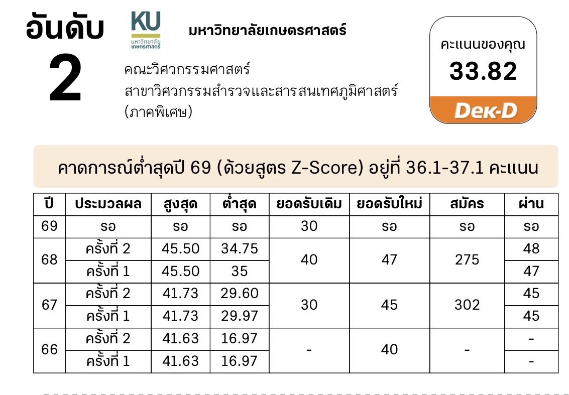 อ้วนมานี่มา tweet media