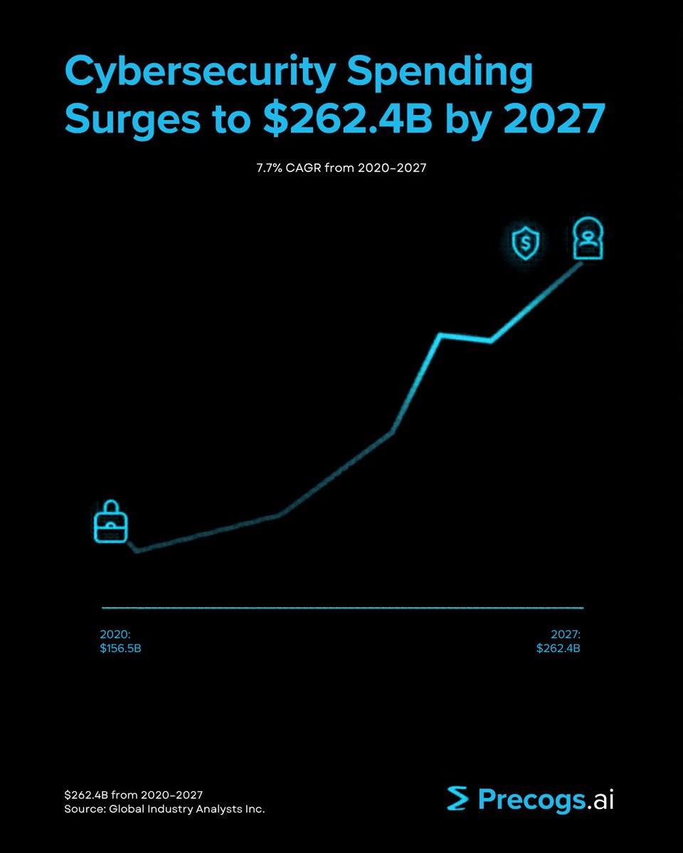 precogs_ai's tweet photo. 🚨 Vibe coding is shipping CVEs at industrial scale — and nobody is talking about it loudly enough.
35 CVEs in March 2026 alone traced back to AI-generated code.
A thread on what's actually breaking 🧵 
Visit us, to know more, https://t.co/Qedrtp0u2M https://t.co/NeVXfdQW2S