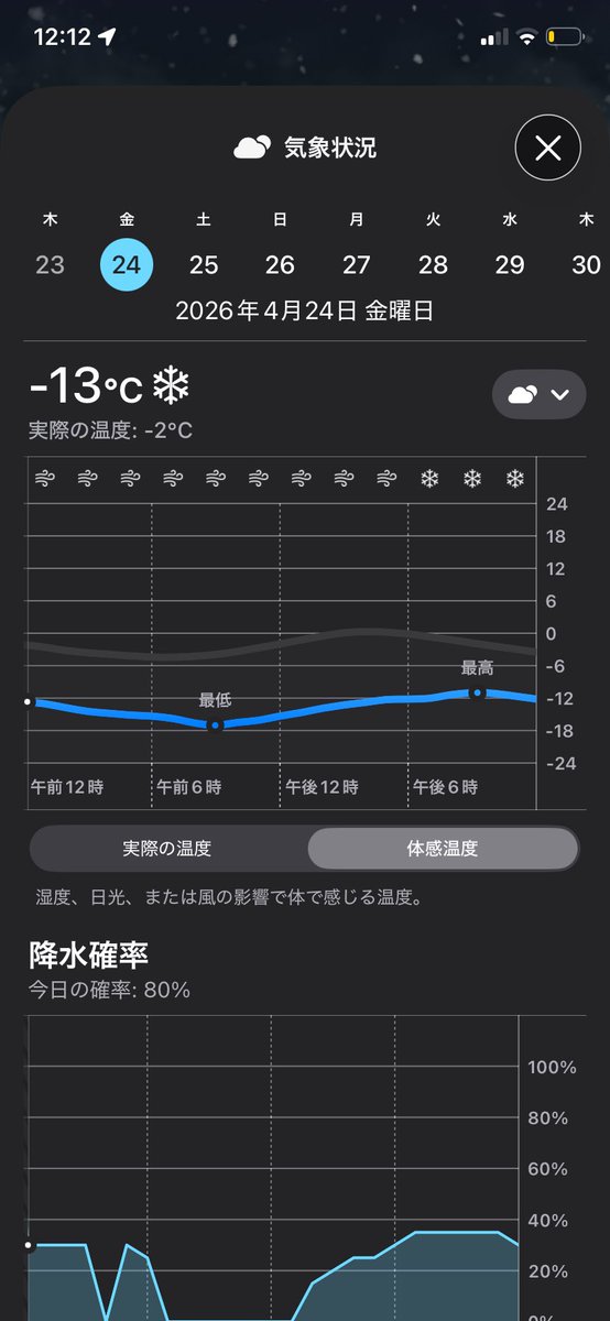 northernlight73's tweet photo. 体感温度-13℃&amp;雪❄️
生命と財産に対する危険の可能性…
もう4月下旬なのに🥲 https://t.co/FXWjQnQUO3