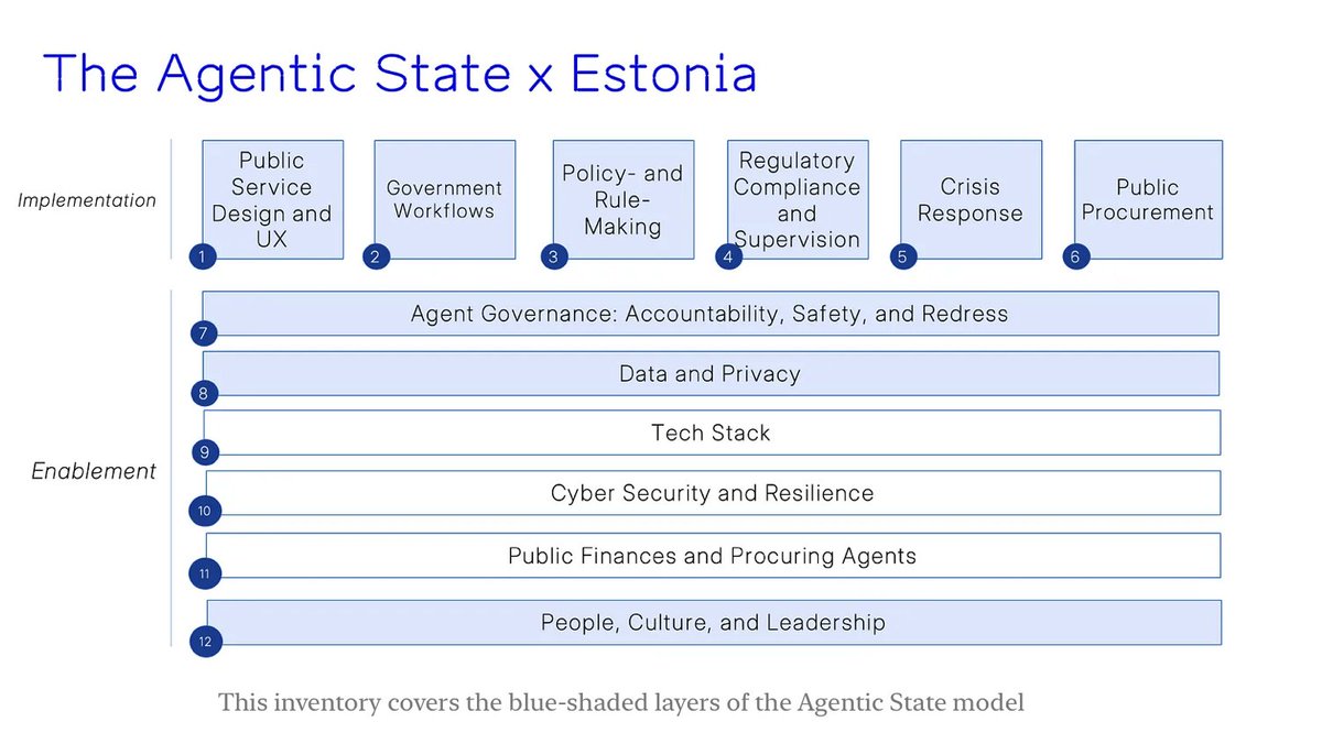 toomas hendrik ilves tweet media