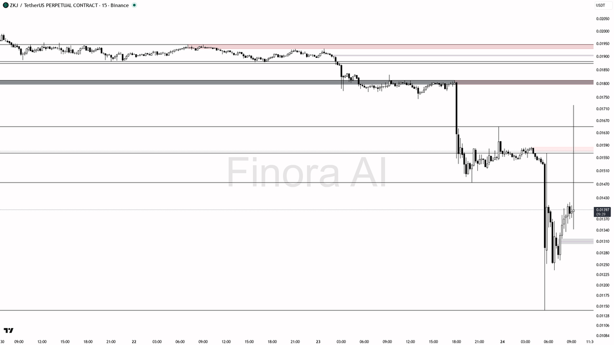 Finora AI - Your Trade Buddy tweet media