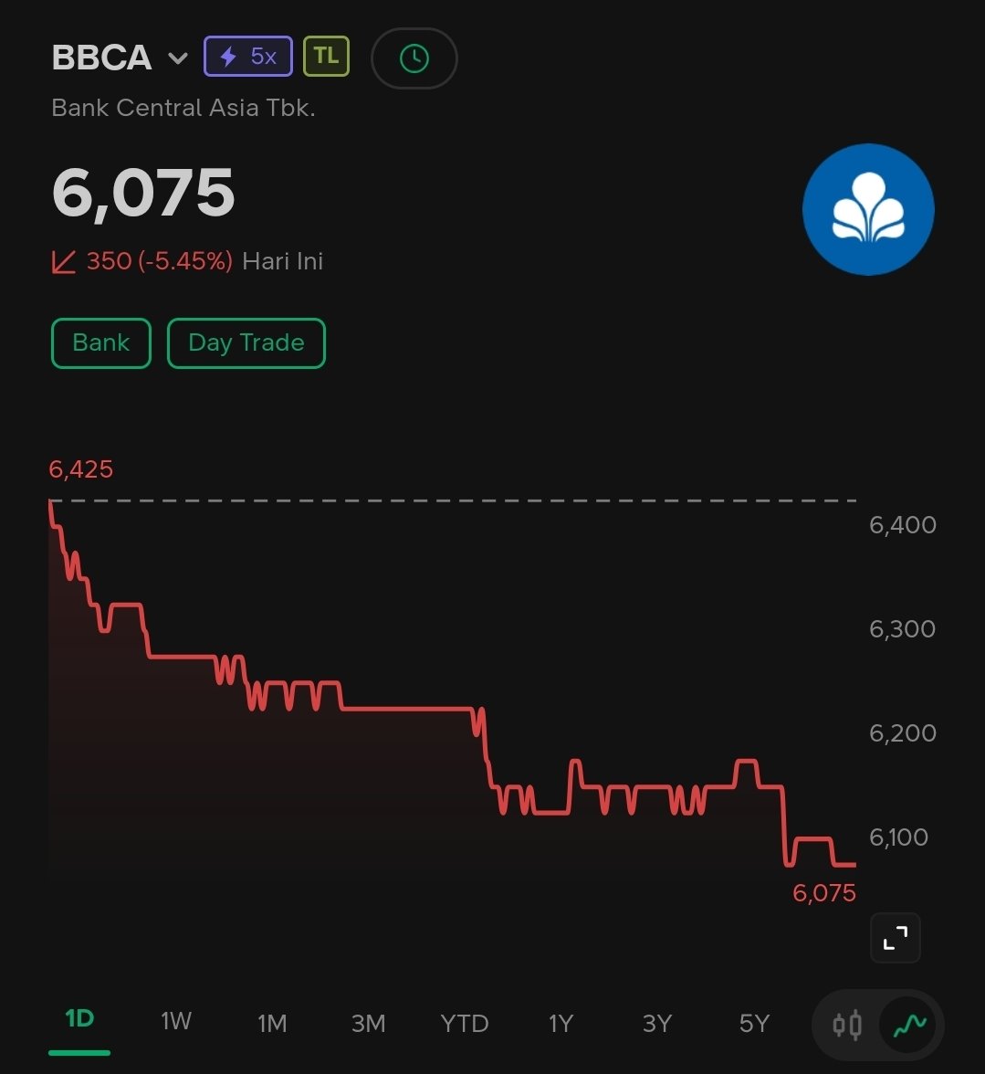 Arvin Honami | Investor Pakai Data Bukan Drama tweet media