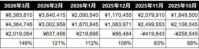 North｜アドアフィ tweet media