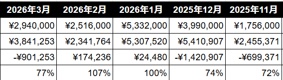 North｜アドアフィ tweet media