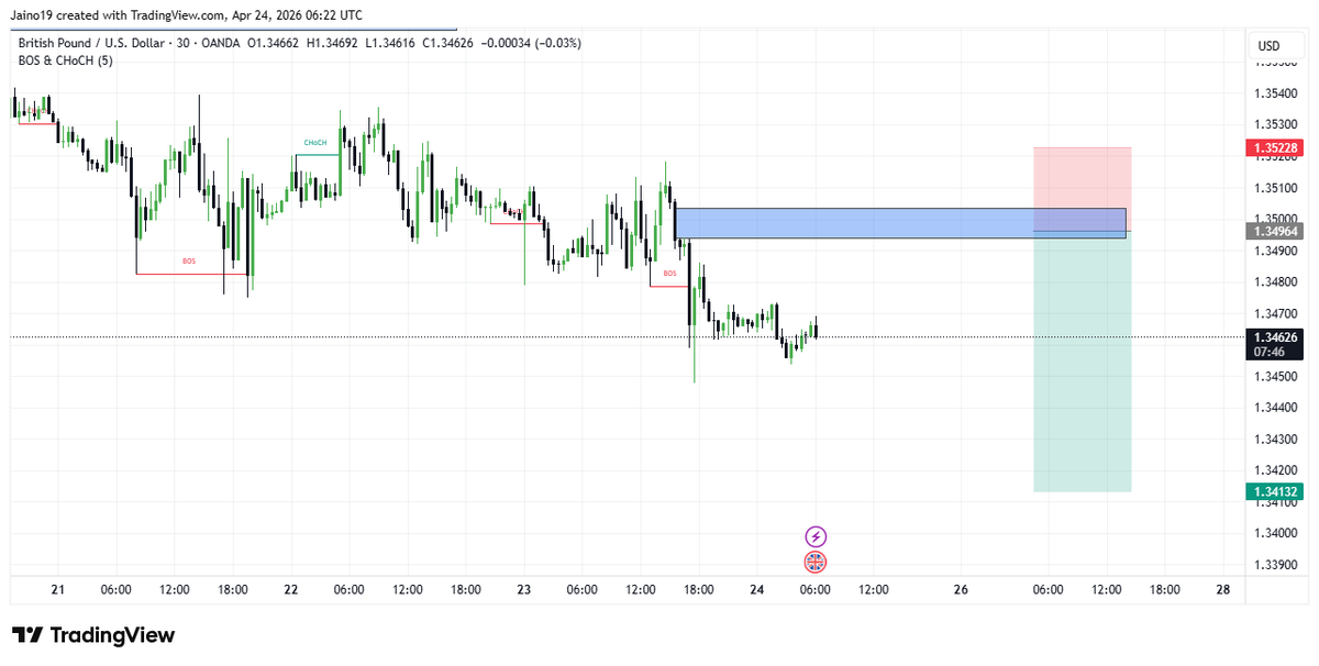 TRADING TRENDFX tweet media