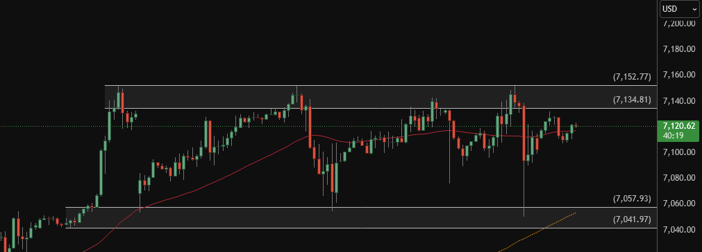S&amp;P 500-grafen är såklart enbart baserad på fundamenta – teknisk analys har absolut inget med saken att göra. 😉