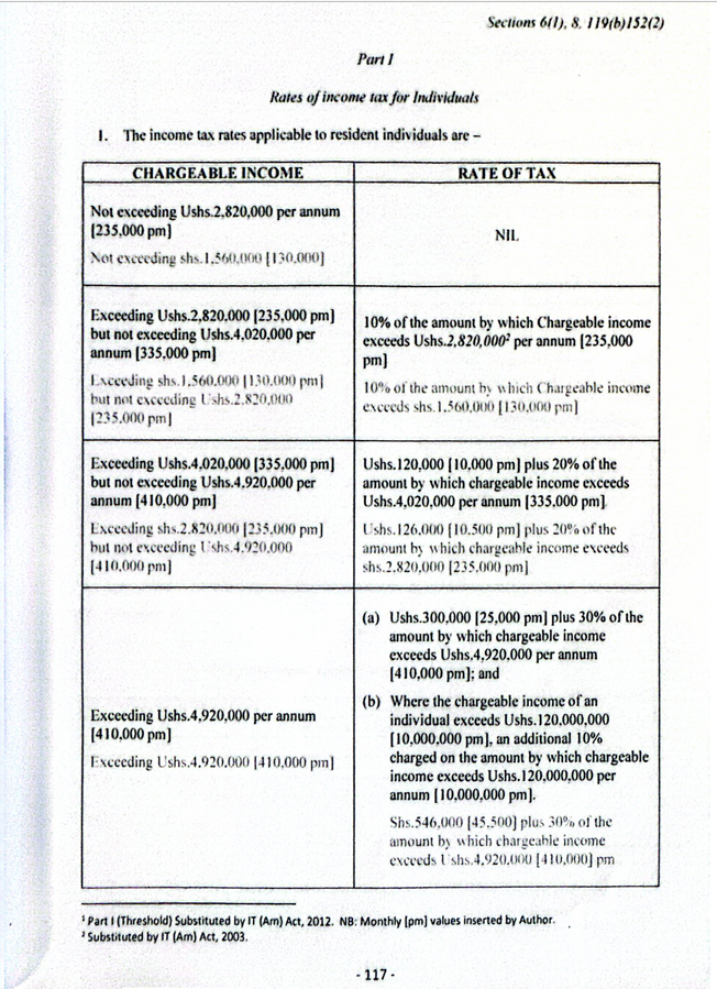 Uganda Revenue Authority tweet media