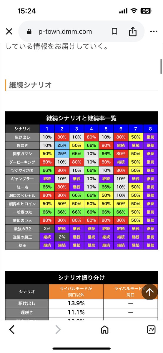 ぶちスロっ❗️🎰💴 tweet media