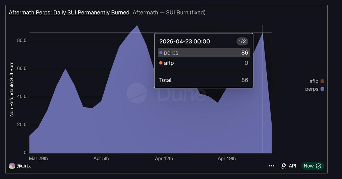 0xairtx's tweet photo. https://t.co/TGddqml6GS