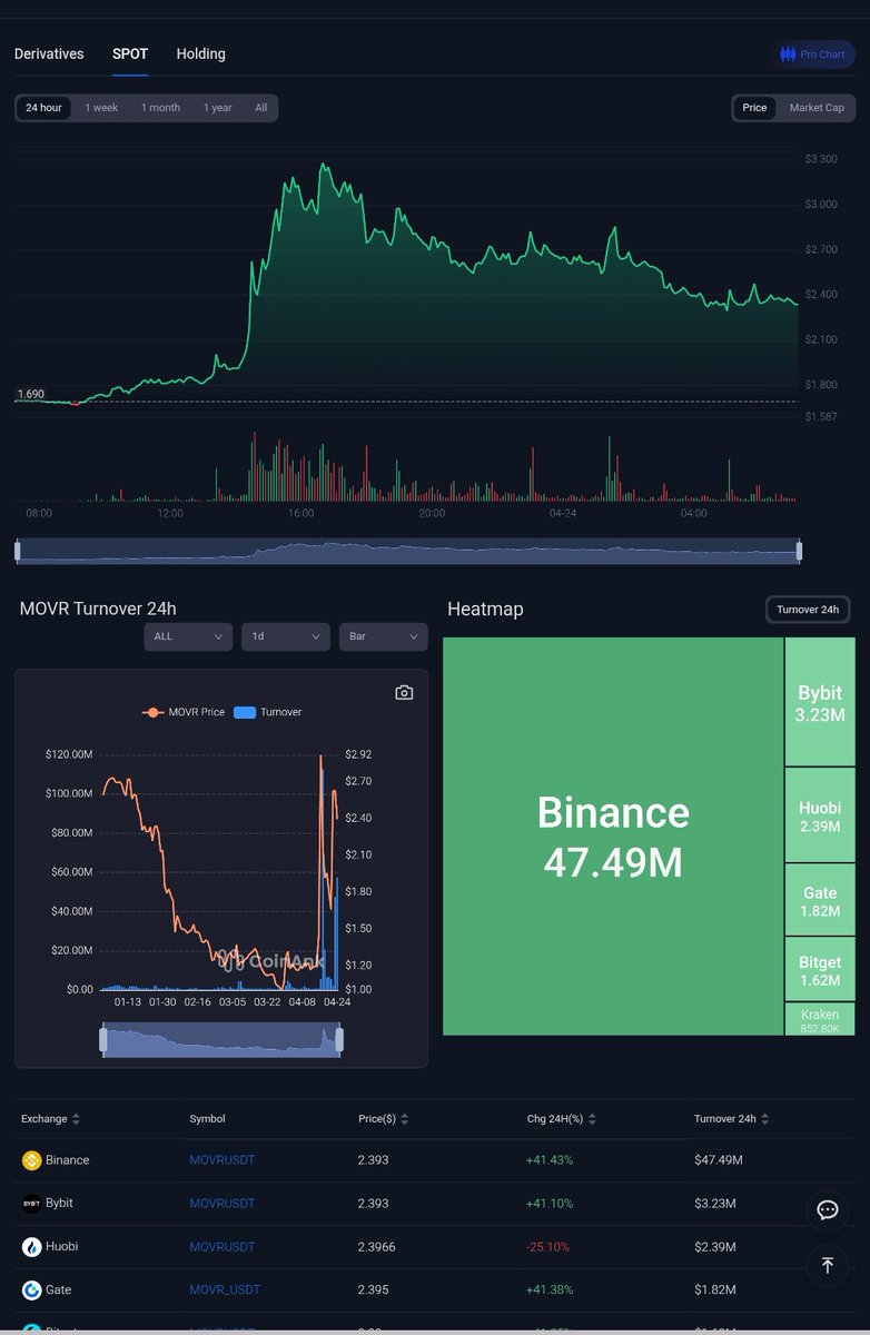 Web3 Vibe tweet media