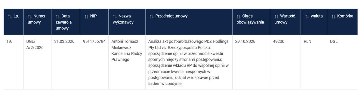 Marcin Michałek tweet media