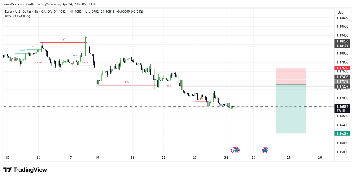 TRADING TRENDFX tweet media