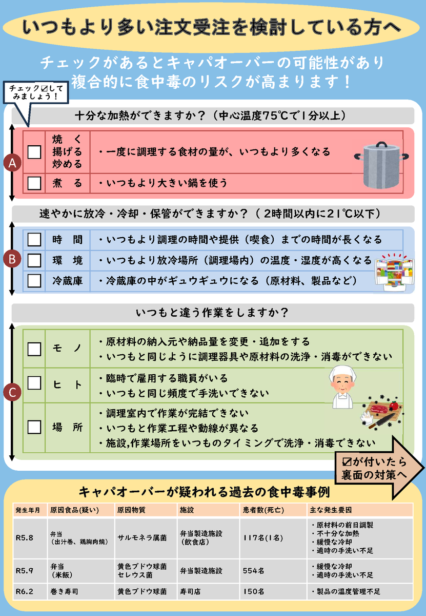 厚生労働省食品安全情報 tweet media
