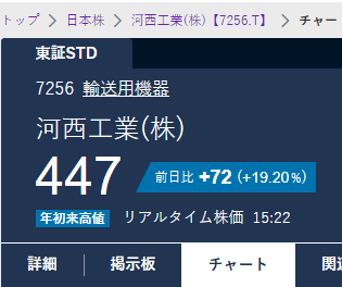 洋介@投資界の狼 tweet media