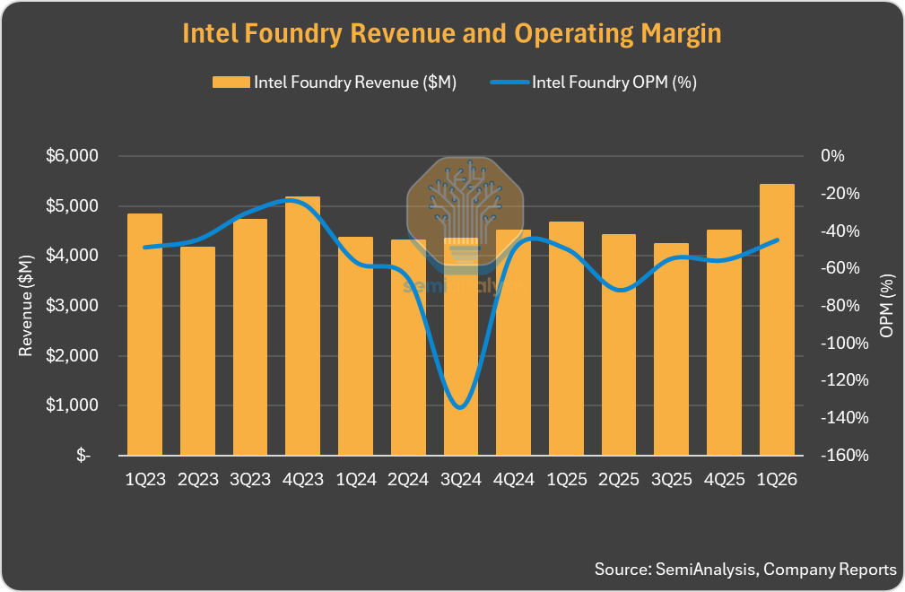 Sravan Kundojjala tweet media