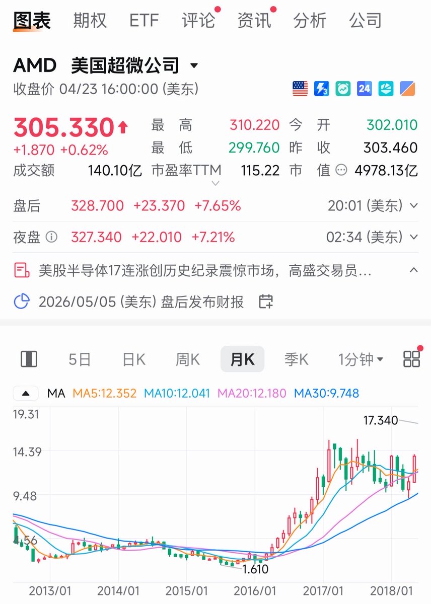 Bitcoin🐝女博士 tweet media