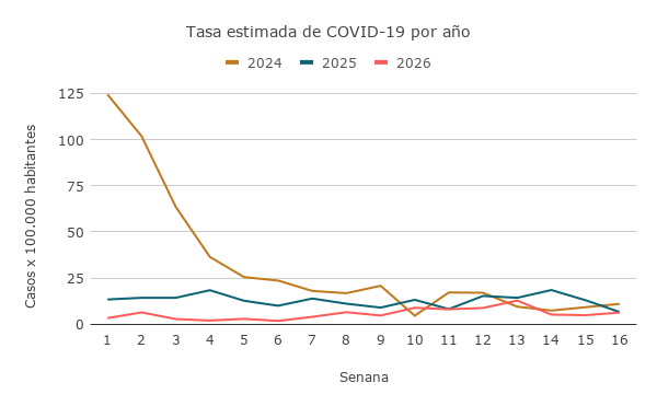 Nocimiento tweet media