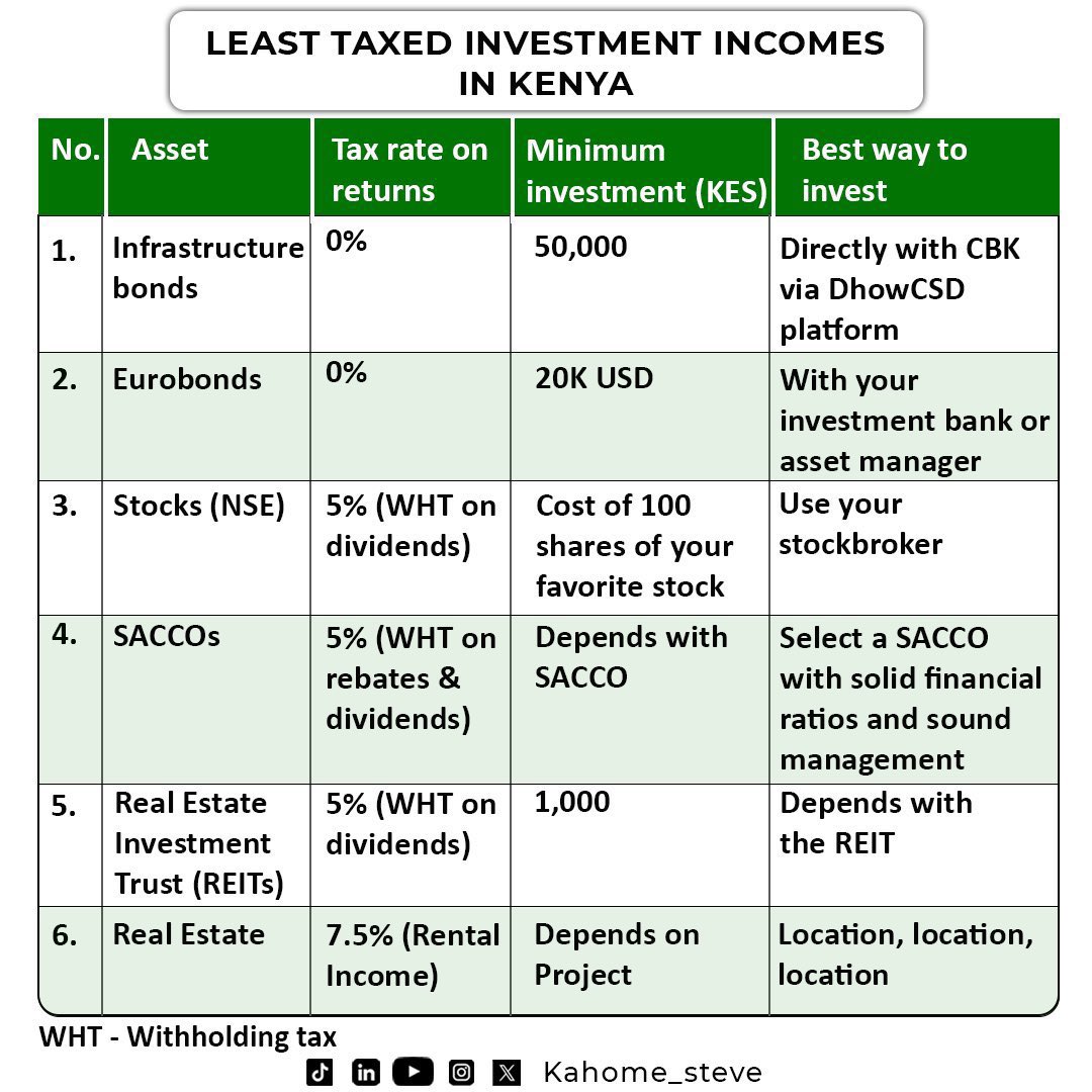 Tax Wht Inqury Taxes on returns from various asset classes: 1. Infrastructure Bonds ...