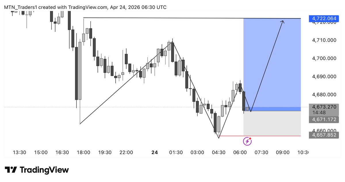 trader_jackman's tweet image. $XAUUSD. 15M Outlook #BUY NOW 📈😎🌏