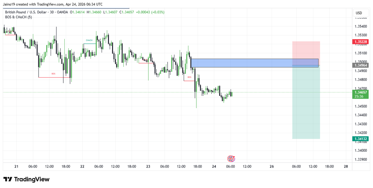 TRADING TRENDFX tweet media