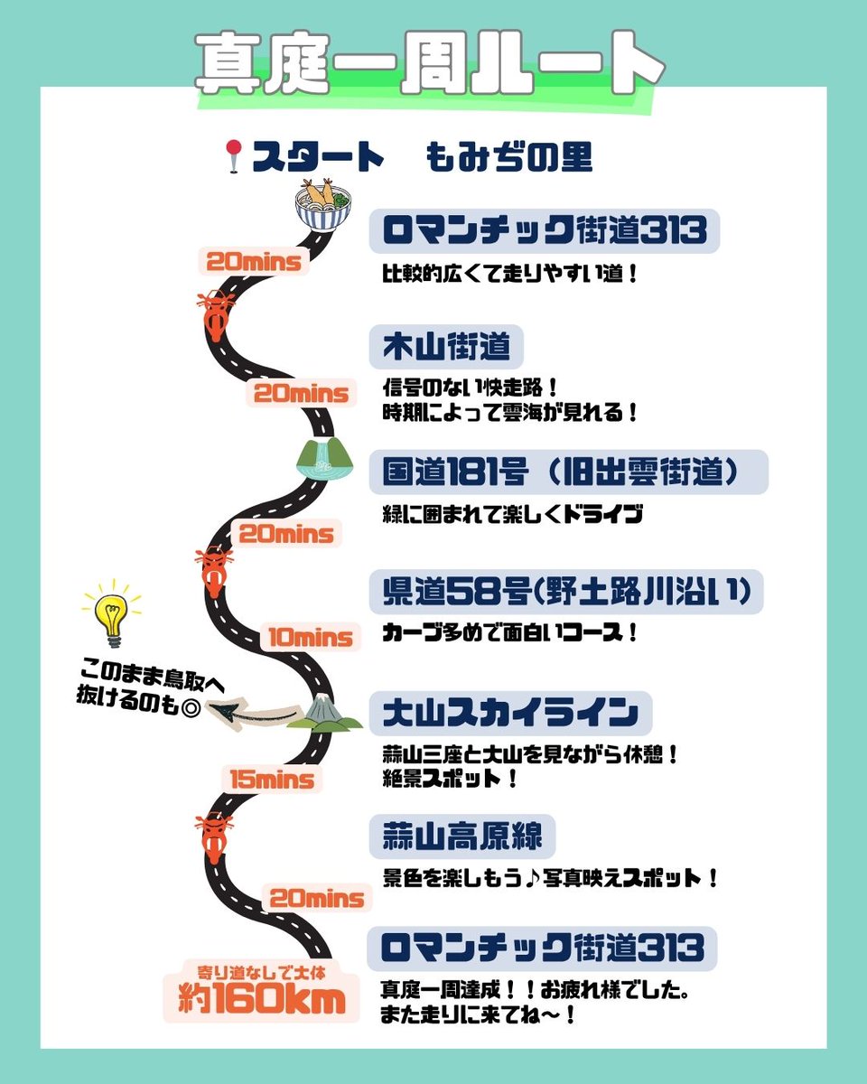 maniwatrip's tweet photo. バイク好き必見🏍💨

／
【岡山・真庭】
1日満喫ツーリングルート
＼

「ただ走るだけじゃない、記憶に残る旅をしたい。」
そんな大人のバイク乗りにこそ走ってほしい道があります。

愛車と語らう、贅沢な時間を真庭で。

🔗https://t.co/MzjBKBjGN9

#岡山ツーリング #バイク旅 #岡山ドライブ https://t.co/bnaEvA6BSz