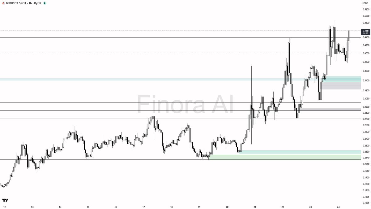Finora AI - Your Trade Buddy tweet media
