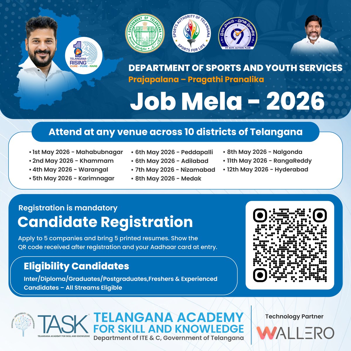 tasktg's tweet photo. Job Mela 2026 | Telangana!

Looking for a job? Across multiple districts
Scan QR and apply to multiple companies, and get faster hiring opportunities, all in one place.

Open to: Inter, Diploma, Graduates &amp; Postgraduates (Freshers &amp; Experienced)

#JobMela2026 #telanganajobs https://t.co/8dk2dUtTYJ