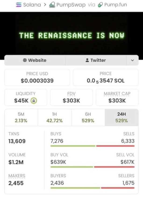 DefiTraviss0's tweet image. $ANON milestone hit 🚀  

$5.2K entry → $303K peak 📈  
58x move locked in 💎  

Alpha flows go to TG first — always ahead of the curve 👀  

Next setup loading…  

CA: Bs4QR1nQMc6s5XL93RL9wuDCV5vKAtFbtA4KVT2pump