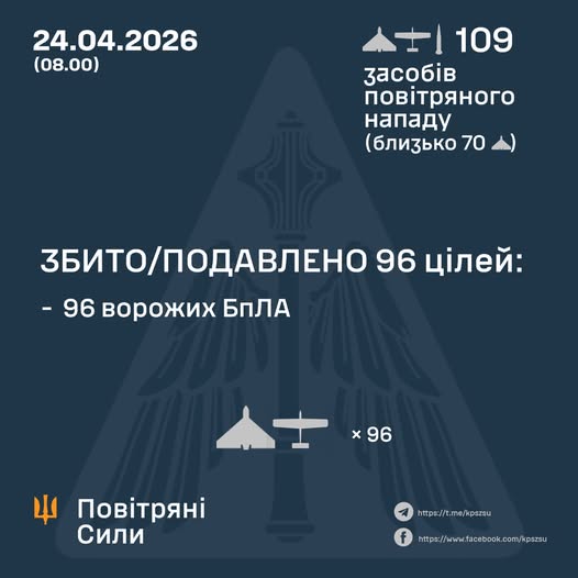 froggy_strike's tweet image. #StandWithUkraine 🇺🇦#UkraineUnderAttack #StopRussia #dronesUkraineWarNewsDuring the last night, russian  military losses 96 UAVs out of 109 take down by ukrainian military.