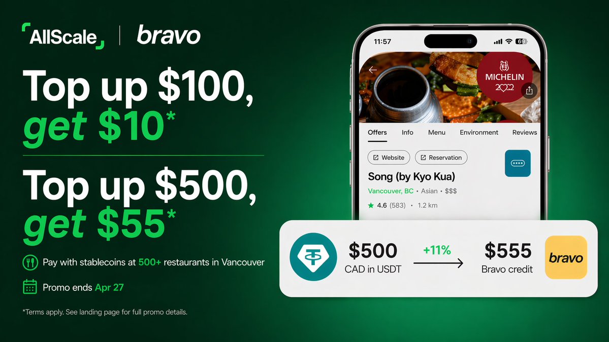 AllScale tweet media