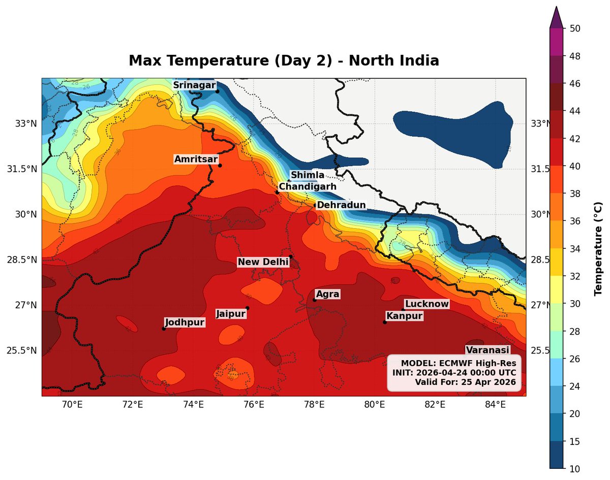 navdeepdahiya55's tweet image. #Heatwave at peak during next 2 days with #Rajasthan &amp;amp; #UttarPradesh expected to report maximum temperatures in the range of 43 to 45.5°c, #Delhi #Haryana #Chandigarh &amp;amp; #Punjab to sizzle in the range of 42 to 44°c.
Expect mild duststorm and isolated rains and thundershowers on