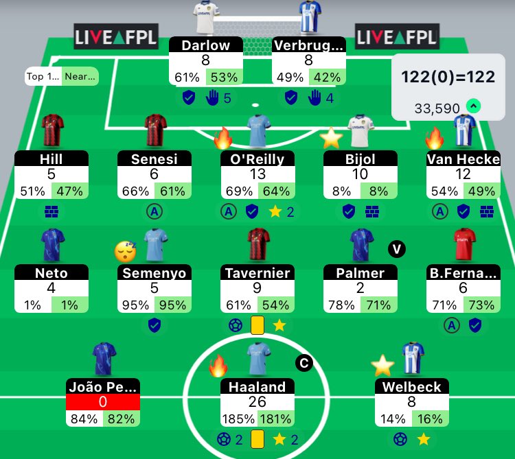 FPL Tony Harrison tweet media