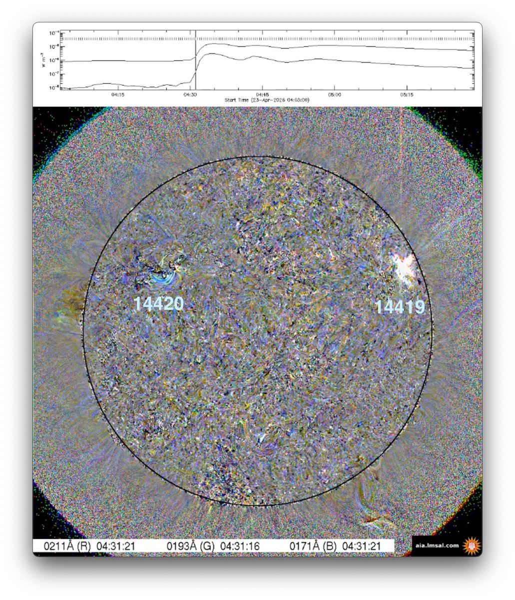 Halo CME tweet media