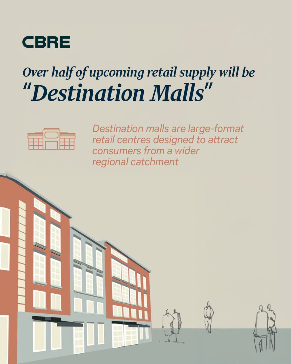 CBRE India tweet media