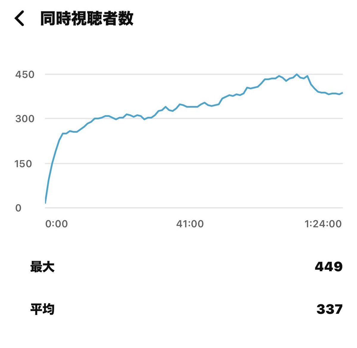 choco_choco_com's tweet photo. kick
アカウント名　misakaharuki
kickでパートナーになりたいなぁ。

YouTube今日の配信最大同接449人
平均同接337人。

https://t.co/OtXjpUSLl2

#kick https://t.co/GC4kixm7Br