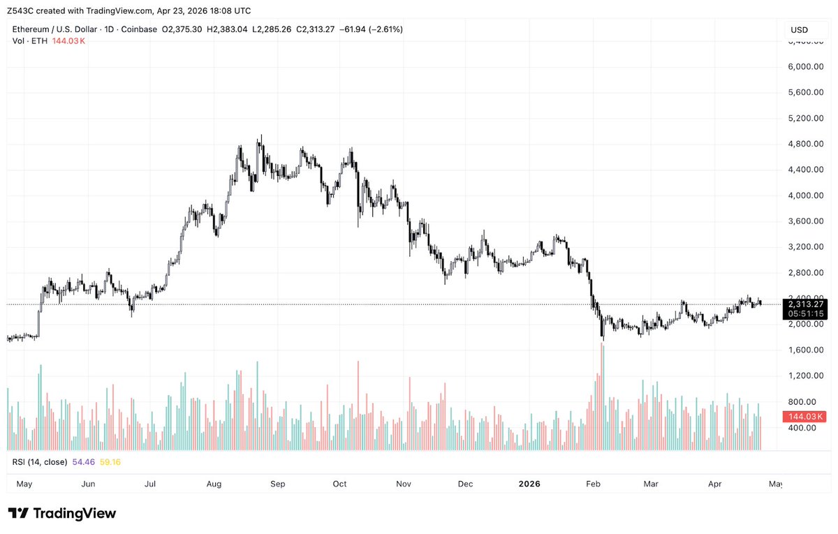 arkham's tweet image. If you bought Bionicle in 2025, you outperformed Ethereum