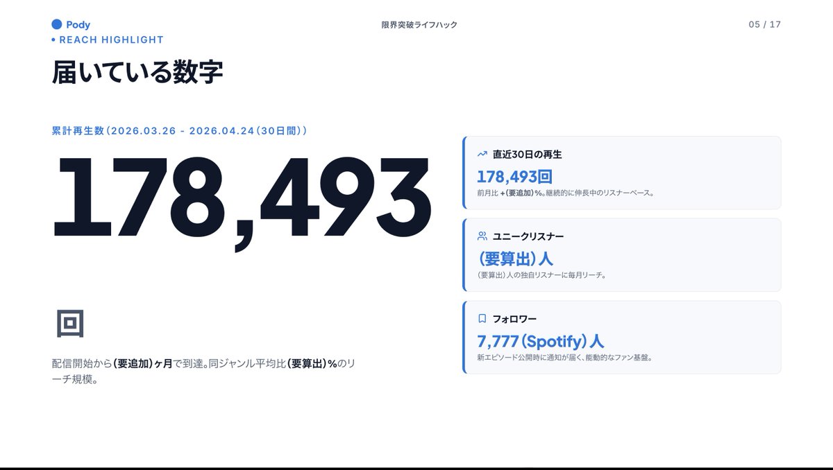 けんすう tweet media