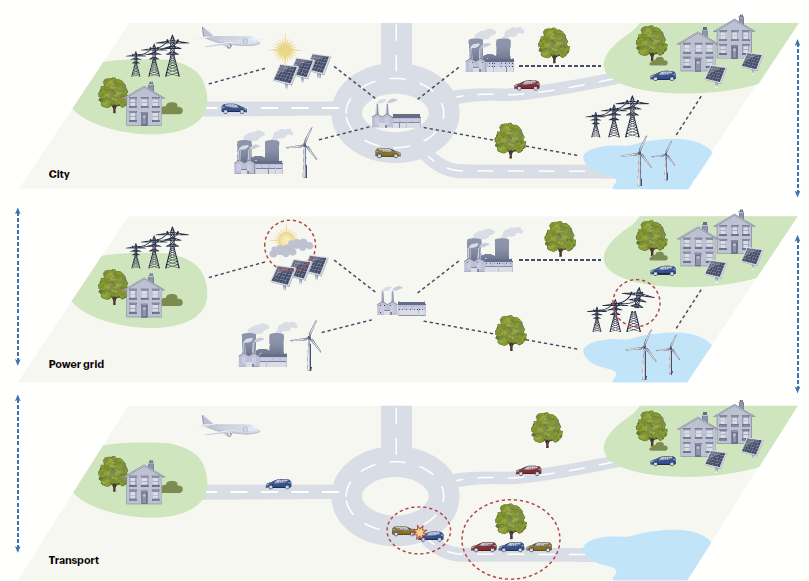 MarcTimme's tweet image. Sustainability as a Challenge in Complex Systems Dynamics
nature.com/articles/s4358…