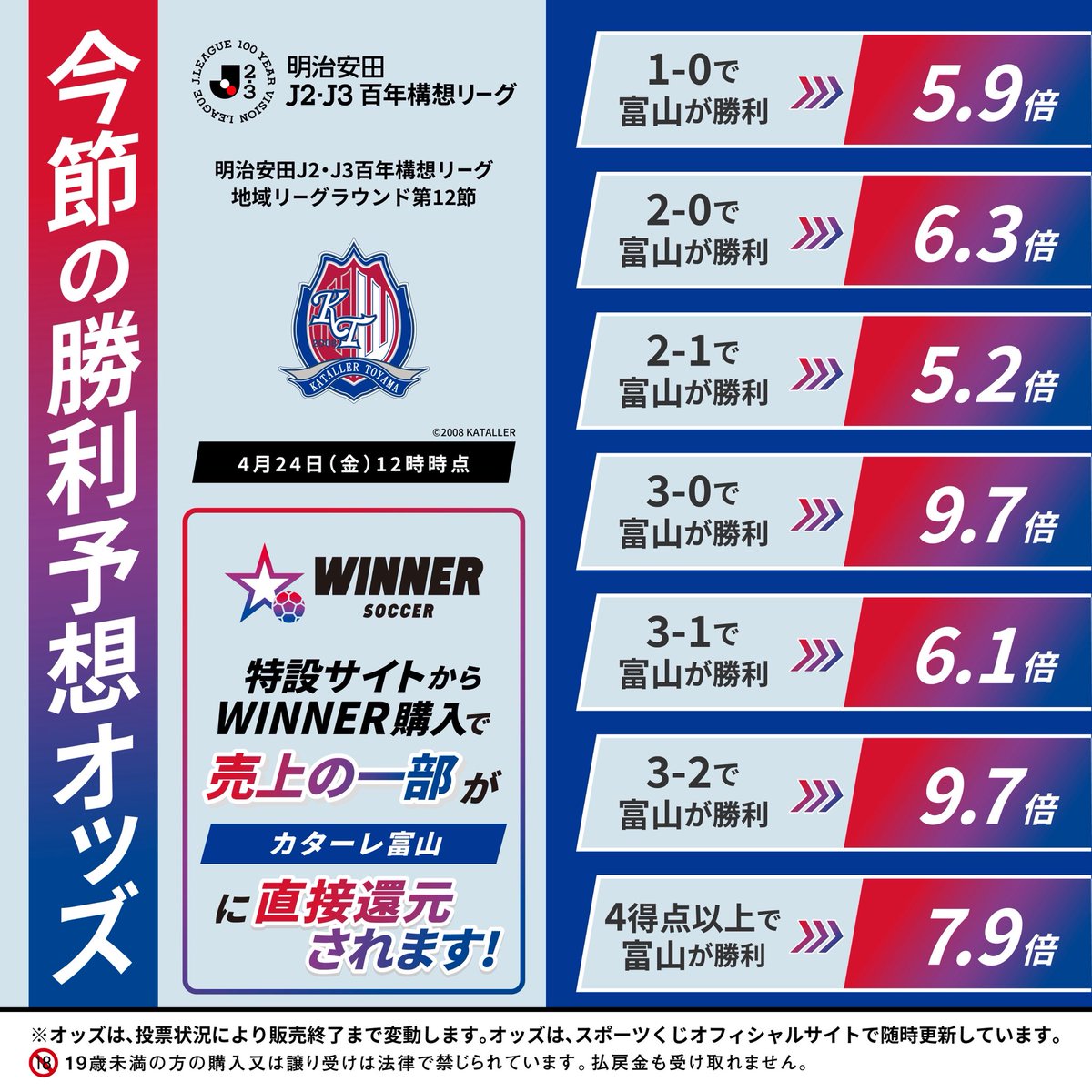 勝つ喜びが倍になる! #スポーツくじWINNER を購入して #カターレ富山