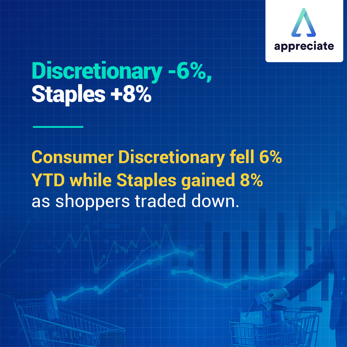 livemint's tweet image. US Consumer Disc -6%, Staples +8% YTD.
Retail sales growth: 1.9% vs 3.8% last year.
Consumers trading down. Staples &amp;gt; discretionary for India US portfolios.

Explore how to tap into U.S. stocks &amp;amp; ETFs: tinyurl.com/2rcx32tf

#Partnered #Appreciate