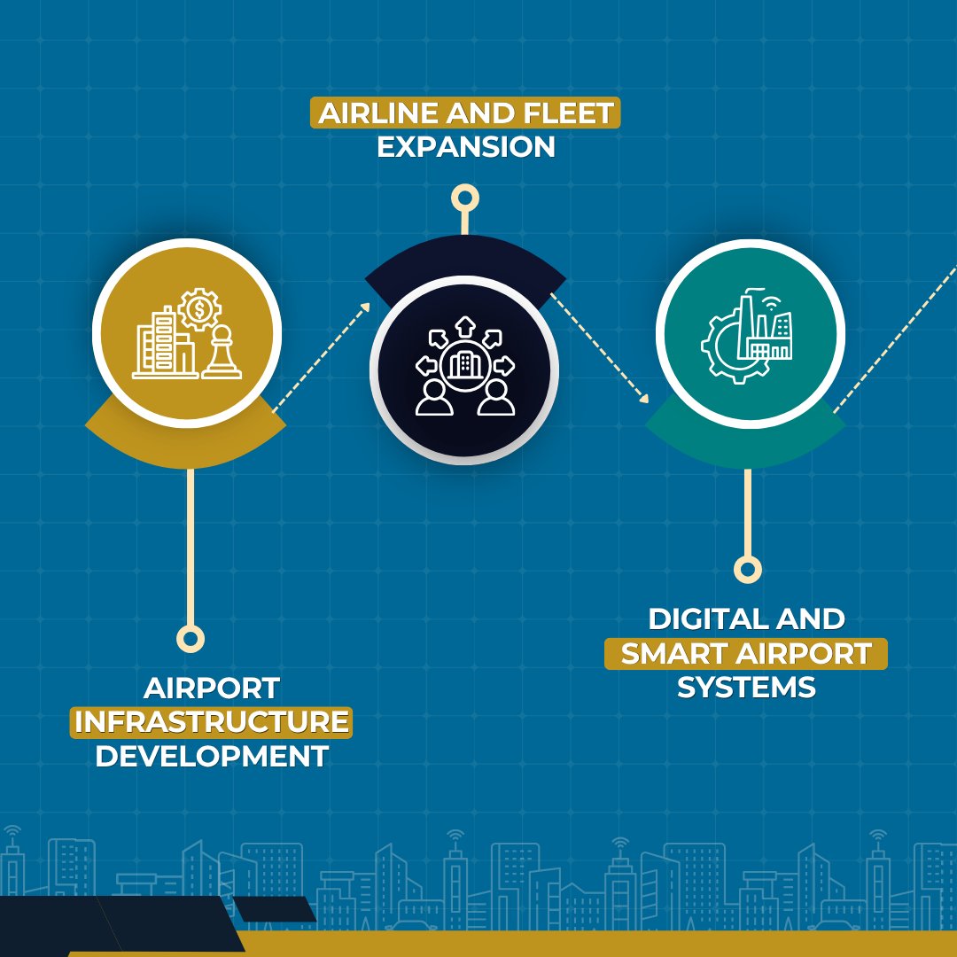 Global Airports Forum tweet media