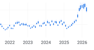 arkham's tweet image. If you bought Bionicle in 2025, you outperformed Ethereum