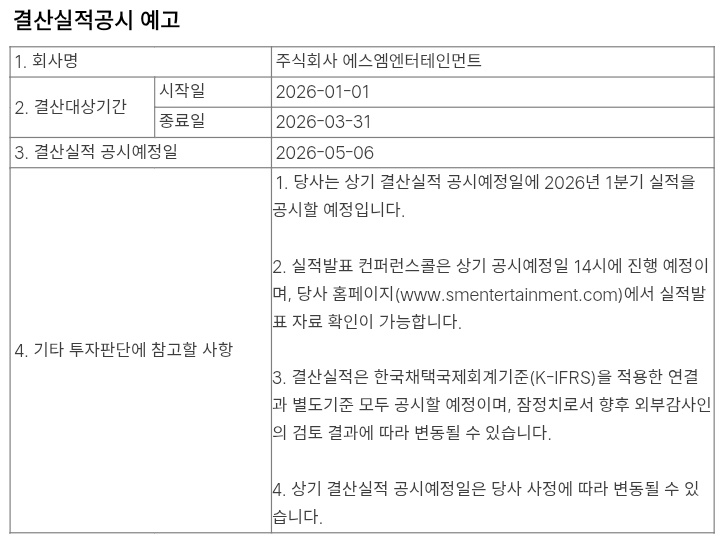 H2H_INA's tweet image. SM Entertainment akan memiliki Quarter Meeting pada tanggal 6 Mei 2026 mendatang.

Dalam meeting akan dibahas juga mengenai jadwal mendatang untuk artis SM Ent (3Q26) termasuk dengan kemungkinan jadwal comeback H2H.

Menurut kalian comeback H2H bulan apa nih hachu? Q2 atau Q3??
