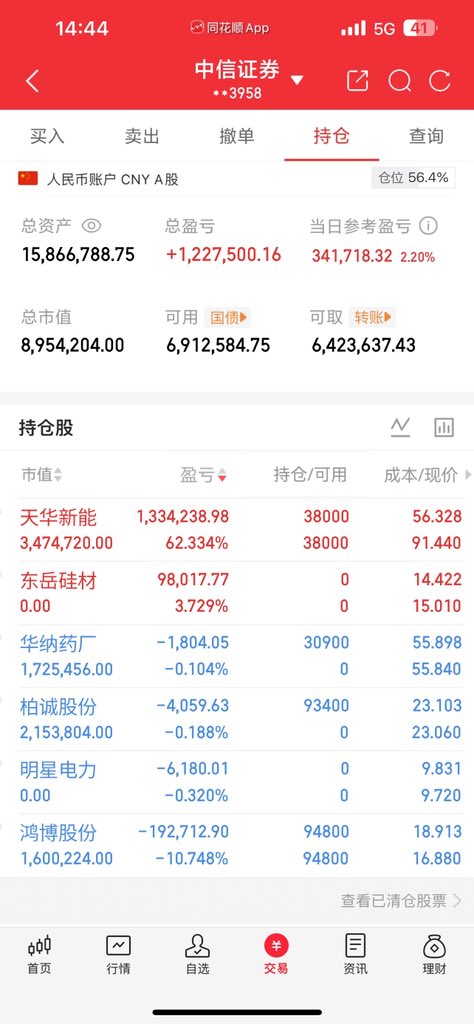 A股第一猛庄 tweet media